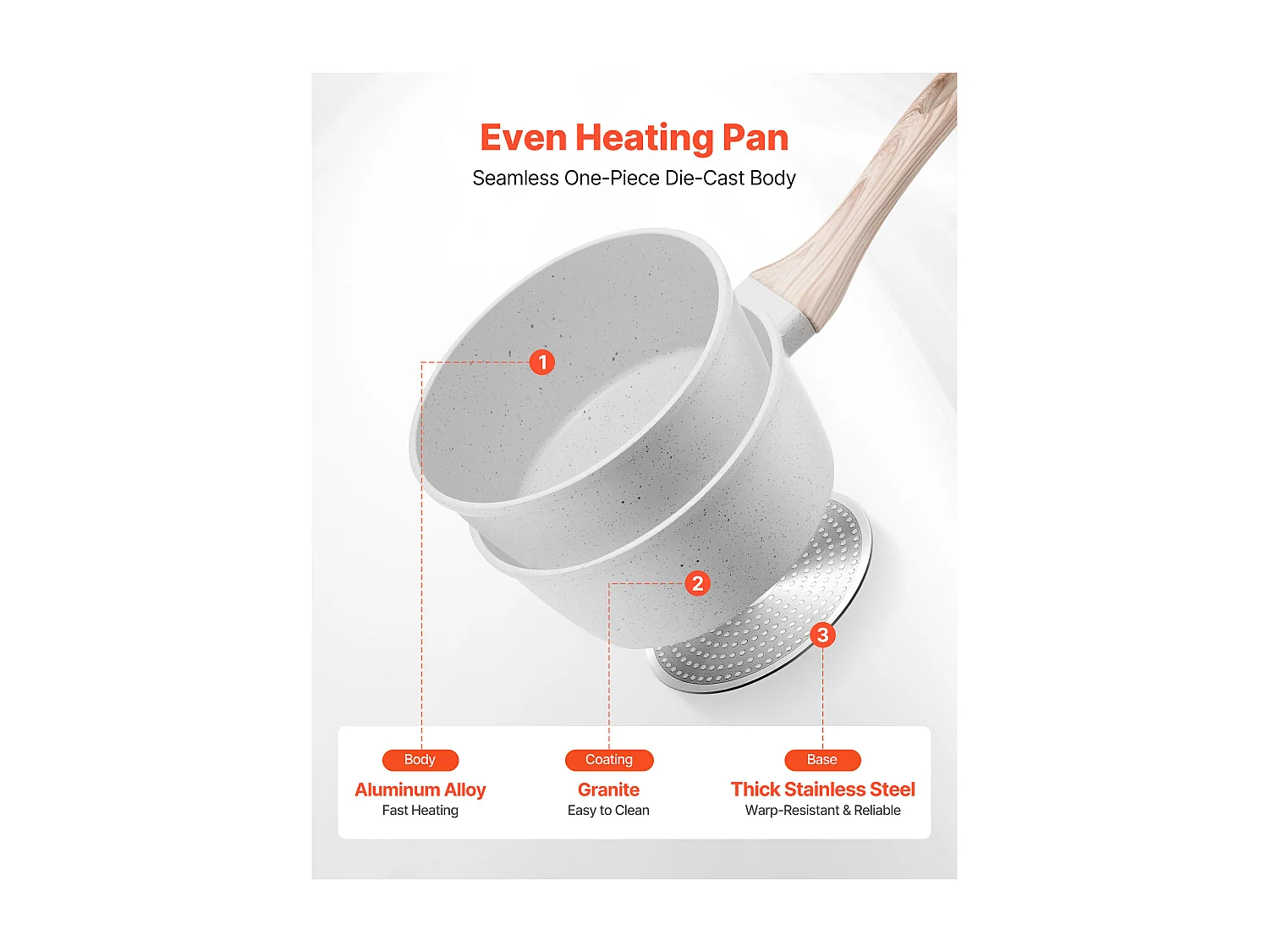 Casserole SucceBuy de 1,4 L, Poêlon avec Revêtement Antiadhésif, Couvercle en Verre Trempé Et Poignée Amovible, Multifonctions, Marmite Compatible avec Cuisine