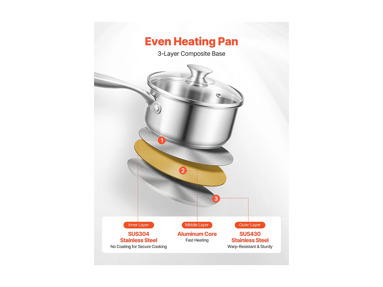 Casserole SucceBuy en Acier Inoxydable 1,4 L avec Panier Vapeur, Poêlon avec Couvercle en Verre Et Poignée Ergonomique, Lavable au Lave-vaisselle