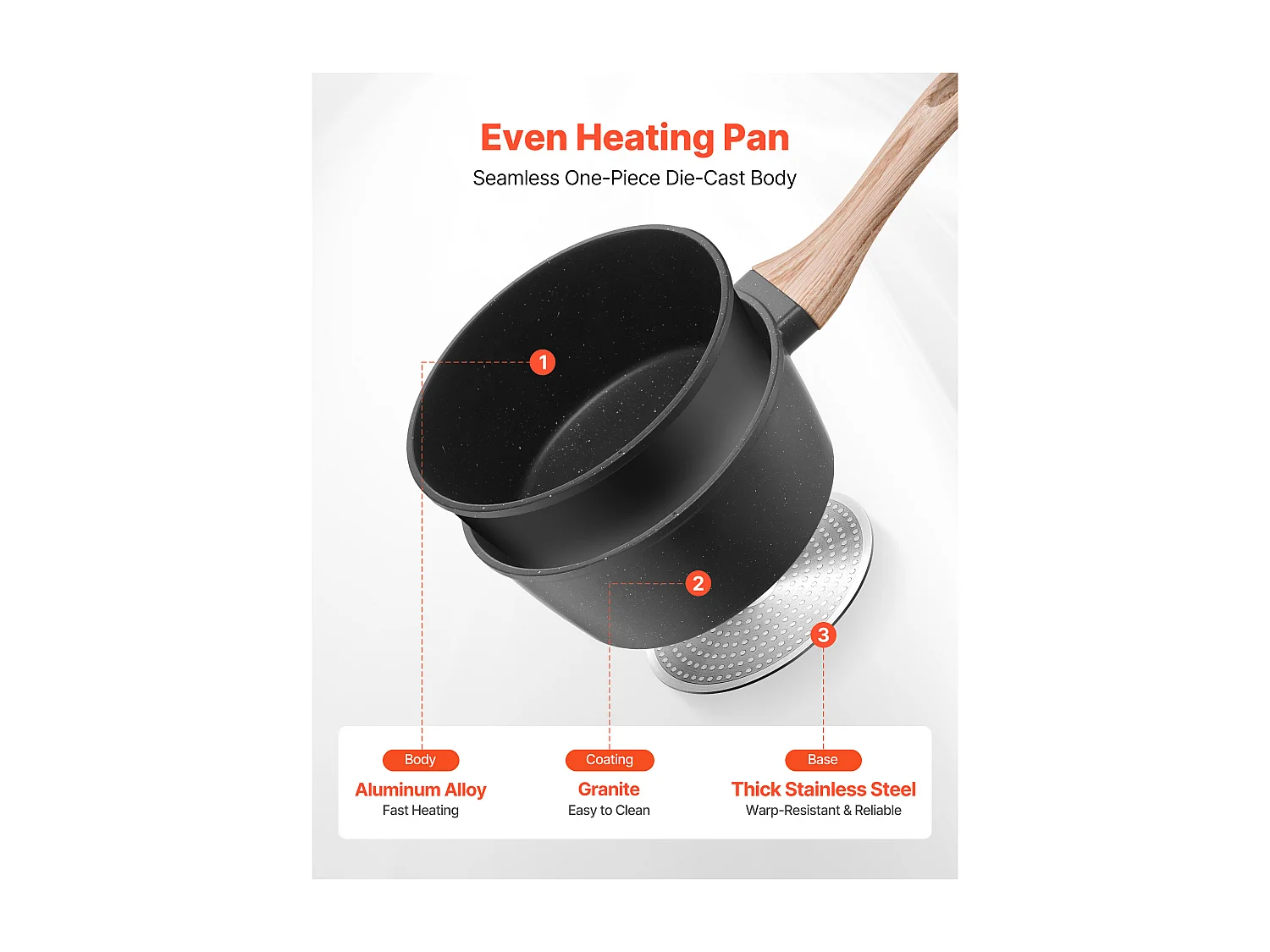 Casserole SucceBuy de 1,4 L, Poêlon avec Revêtement Antiadhésif, Couvercle en Verre Trempé Et Poignée Amovible, Multifonctions, Marmite Compatible avec Cuisine