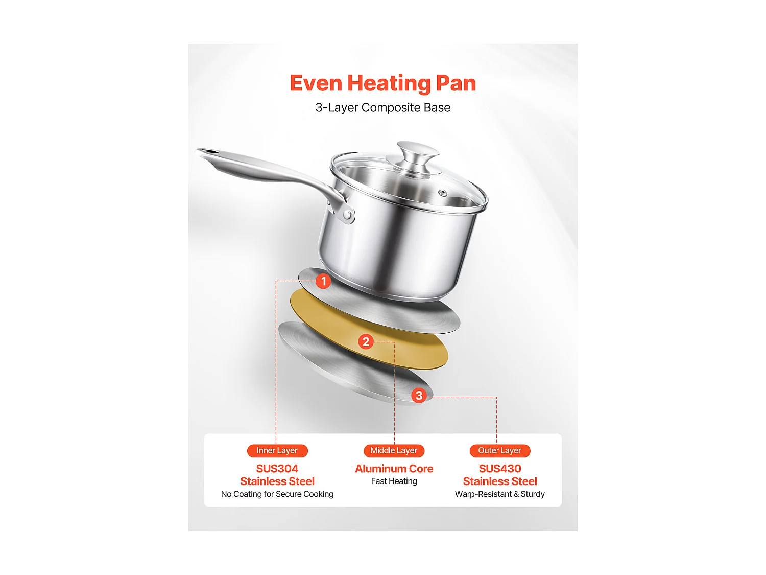 Casserole SucceBuy en Acier Inoxydable 2,4 L avec Panier Vapeur, Poêlon avec Couvercle en Verre Et Poignée Ergonomique, Lavable au Lave-vaisselle