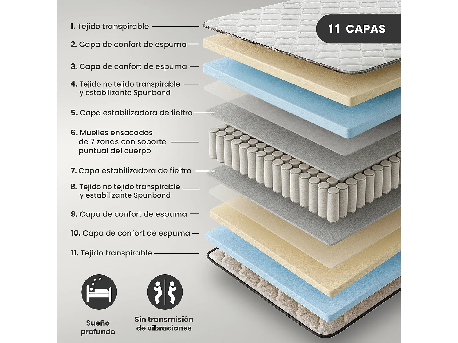 Colchão de molas ensacadas 7 zonas com protetor de colchão H3 100x200 cm