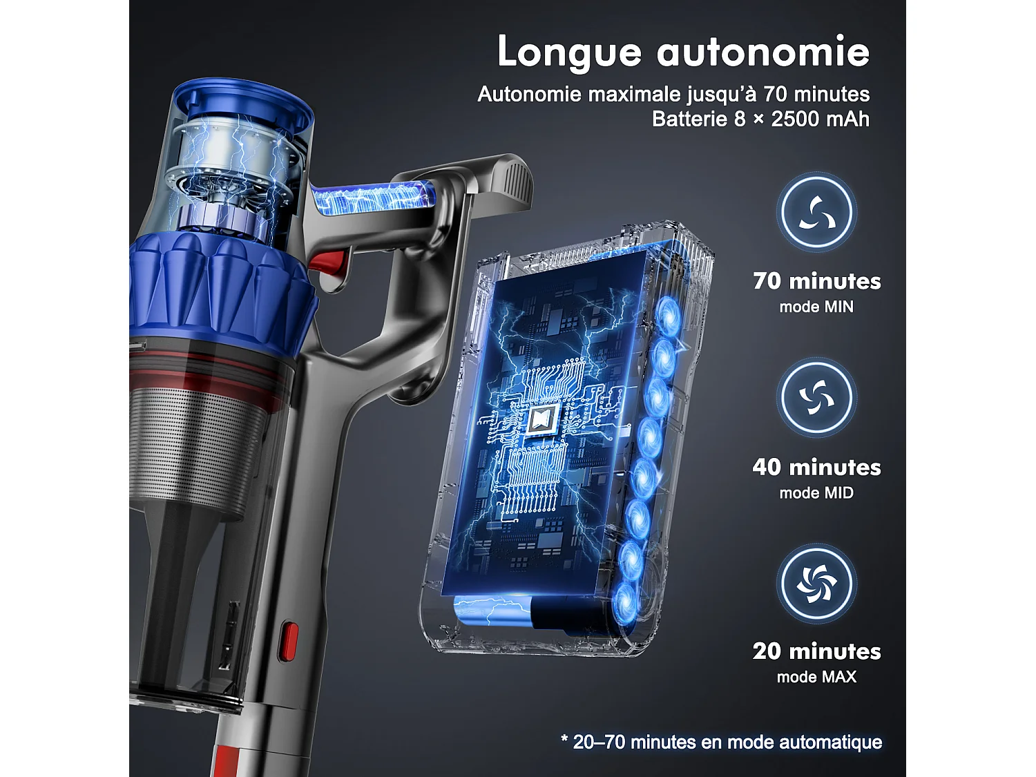 Hiazurm Aspirateur Balai Sans Fil - 80000 Pa - 3 Modes d’Aspiration - Affichage LED - 20-70 Min d’Autonomie - 1,8 L - Avec Brosse pour Meubles - 750W