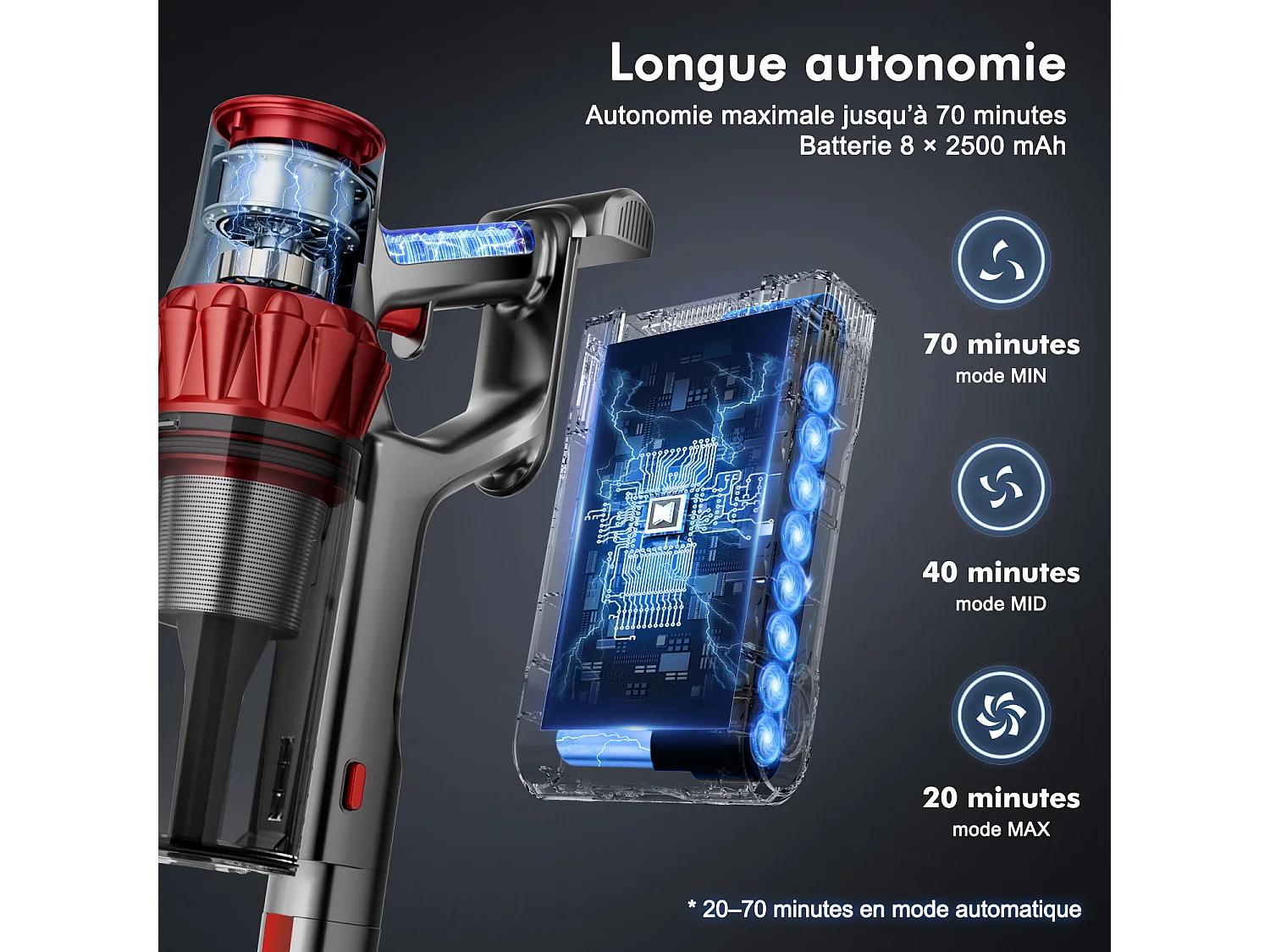 Hiazurm Aspirateur Balai Sans Fil - 80000 Pa - 3 Modes d’Aspiration - Affichage LED - 20-70 Min d’Autonomie - 1,8 L - Avec Brosse pour Meubles - 750W