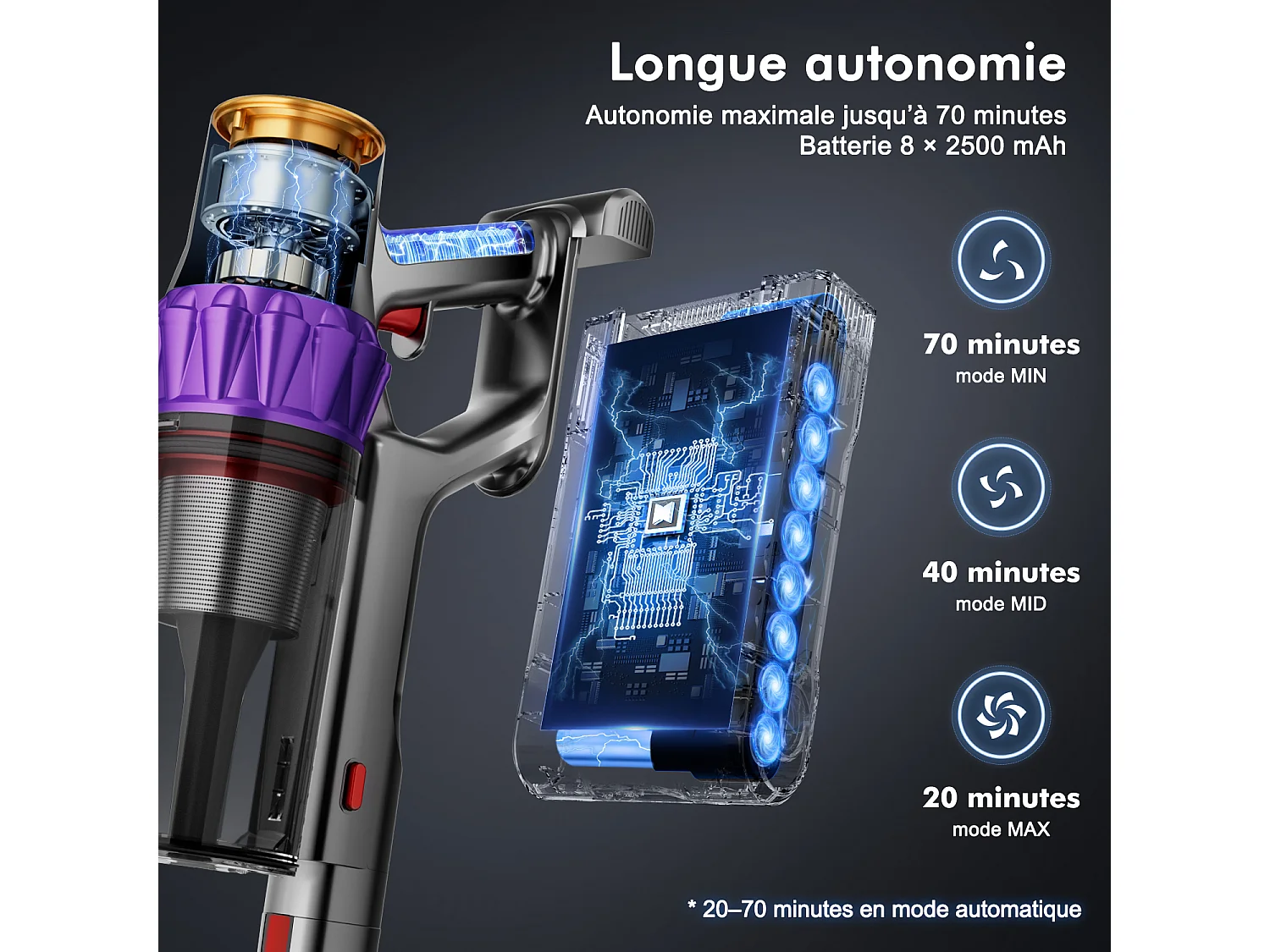 Hiazurm Aspirateur Balai Sans Fil - 80000 Pa - 3 Modes d’Aspiration - Affichage LED - 20-70 Min d’Autonomie - 1,8 L - Avec Brosse pour Meubles - 750W