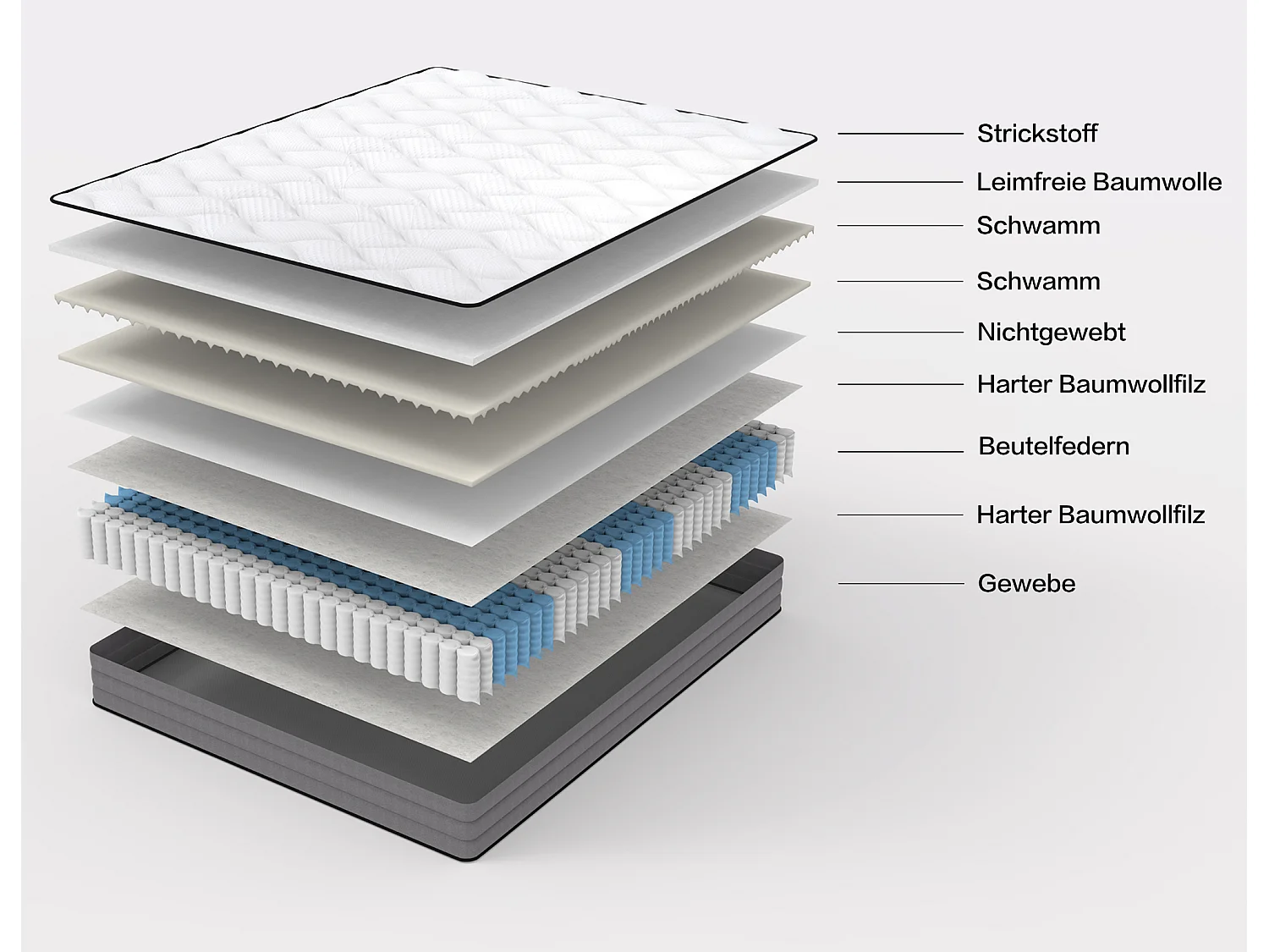 Matelas à ressorts ensachés 160x200 cm H3, 20 cm, 1000 ressorts, housse en Lyocell, 7 zones, certifié Oeko-TEX - Matelas idéal pour un confort optimal.