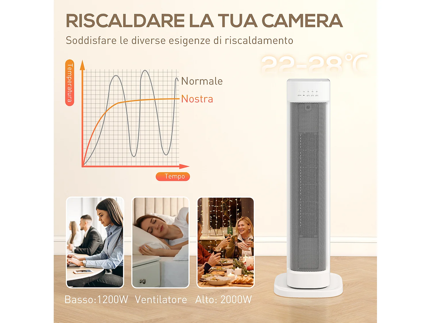 Stufa elettrica ceramico 2000w con 3 temperature regolabili stufetta elettrica