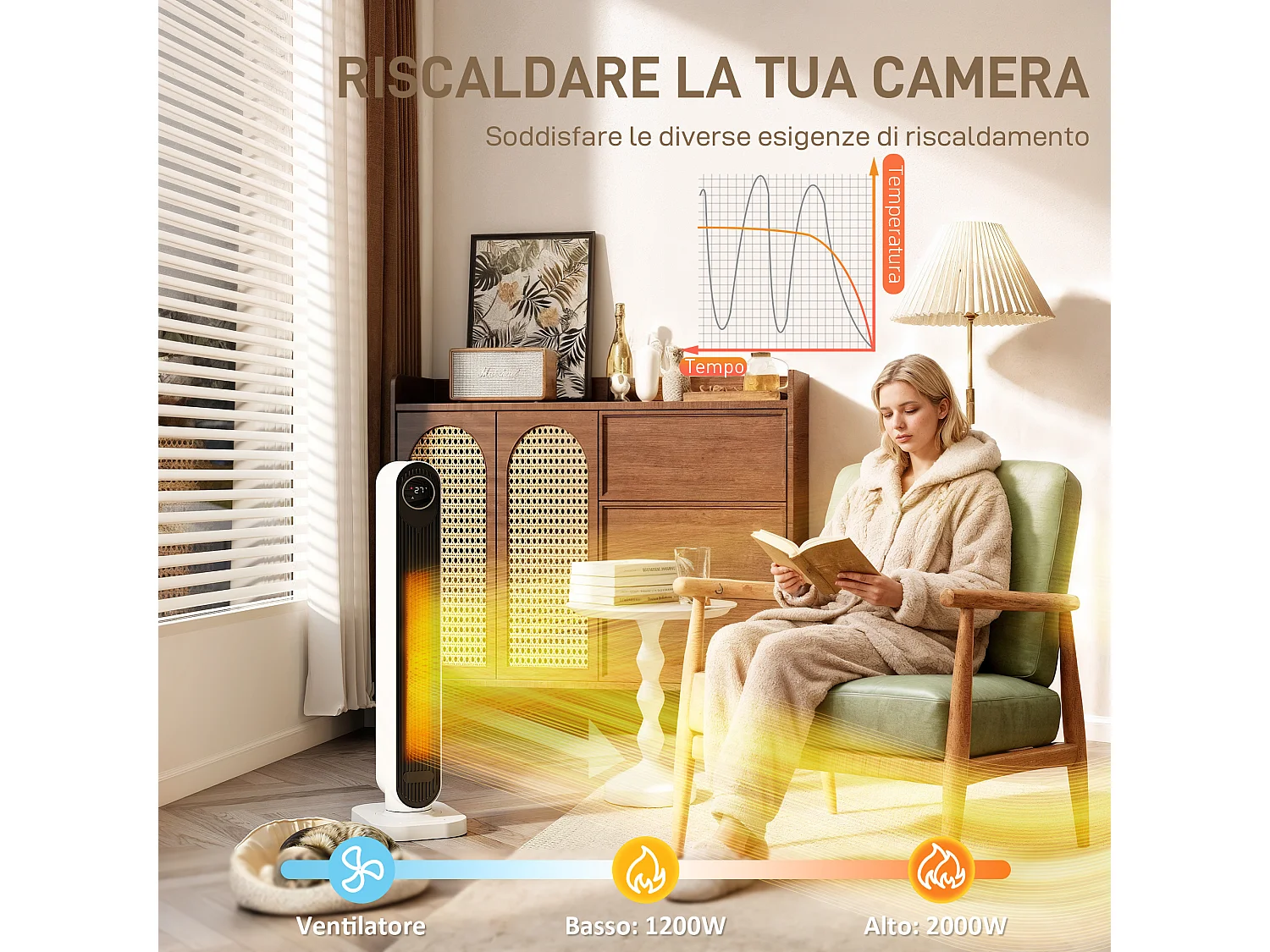 Stufetta elettrica basso consumo, 2000w stufa elettrica ceramica