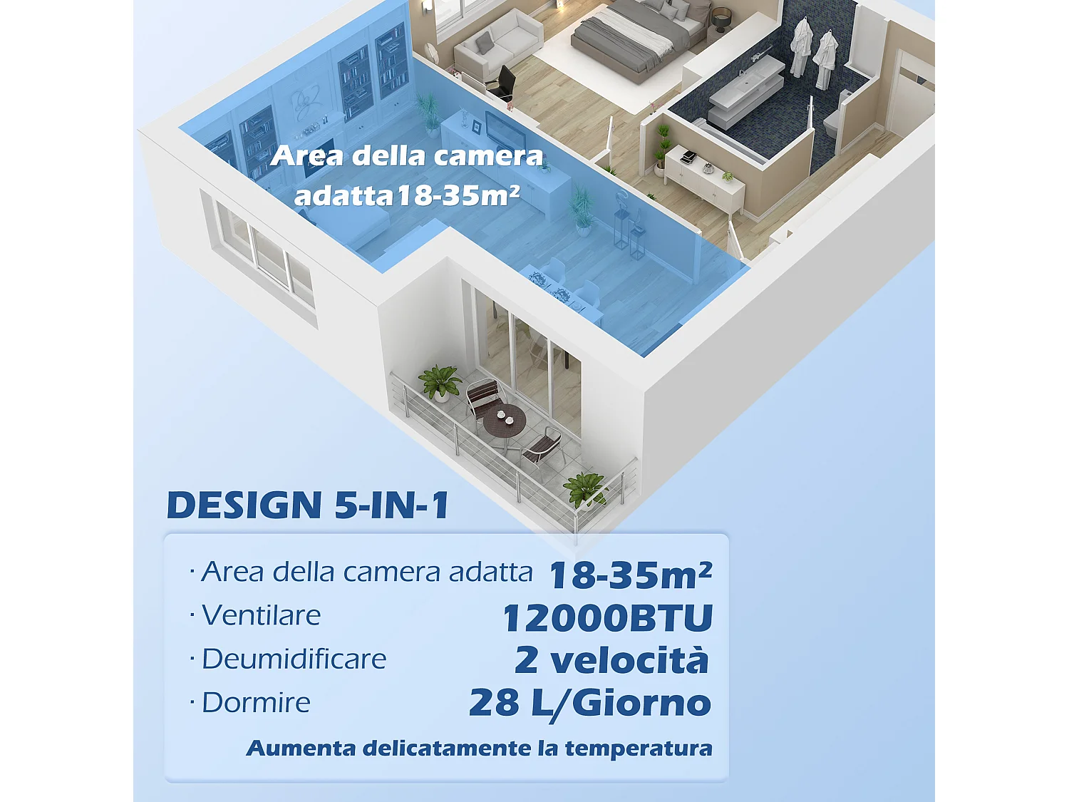 Climatizzatore portatile 12000btu 3.5kw 5 in 1 condizionatore con 2 velocità e timer 24h