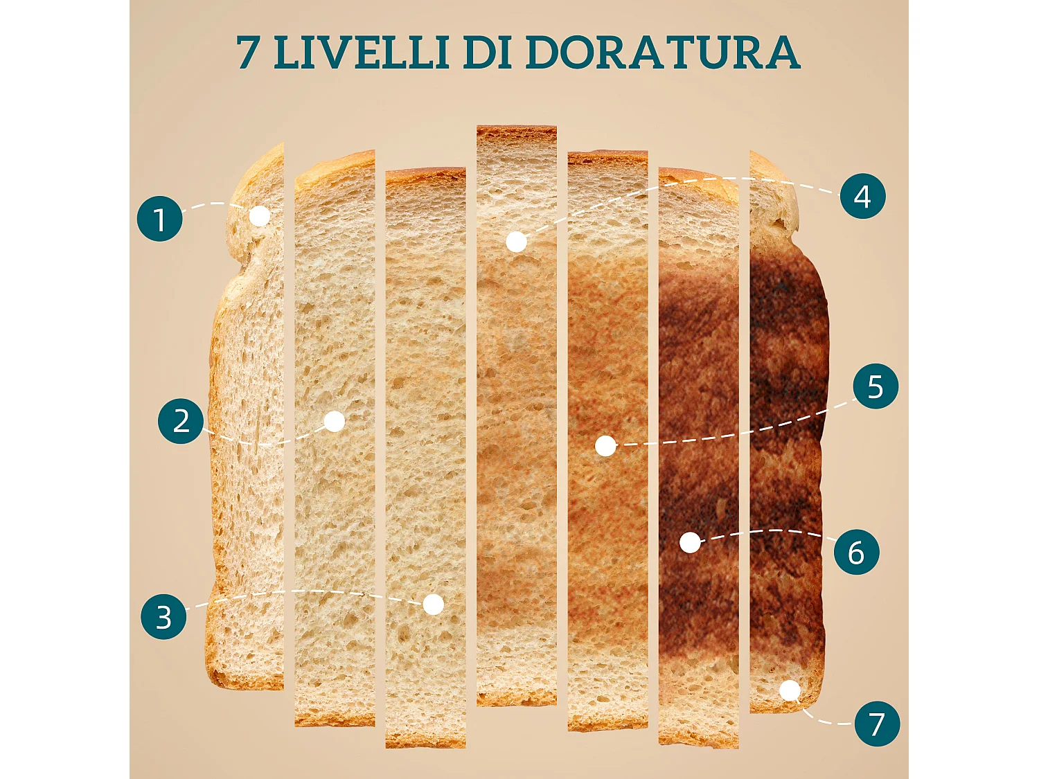 Set colazione tostapane a fessura larga a 2 fette con 7 livelli di doratura