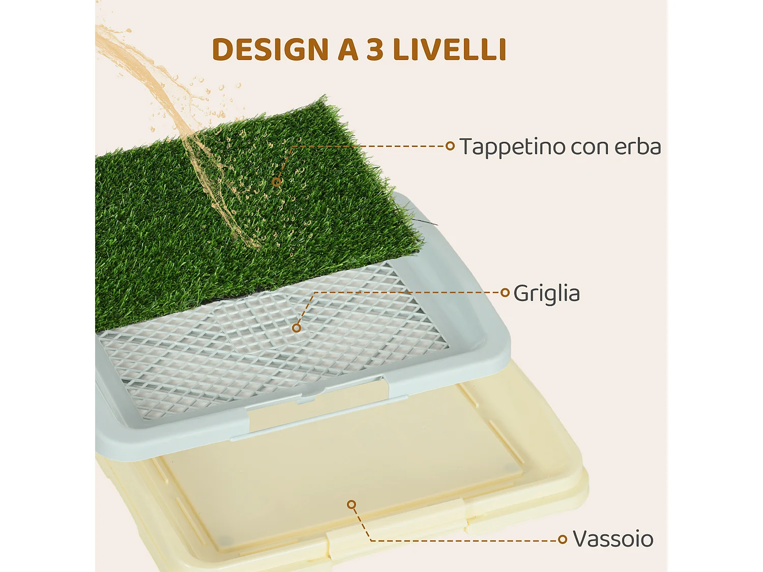 Lettiera per cani 3 strati con prato, griglia e vassoio 46.5x34x5.5 cm