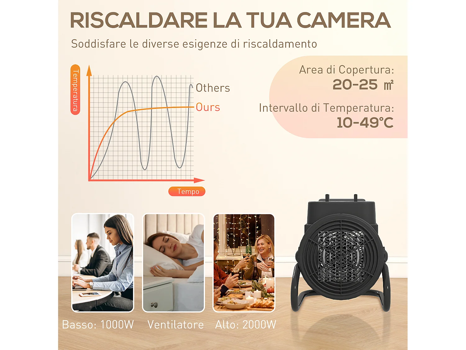 Riscaldatore elettrico regolabile a 3 modalità 21.5x15.8x22 cm nero