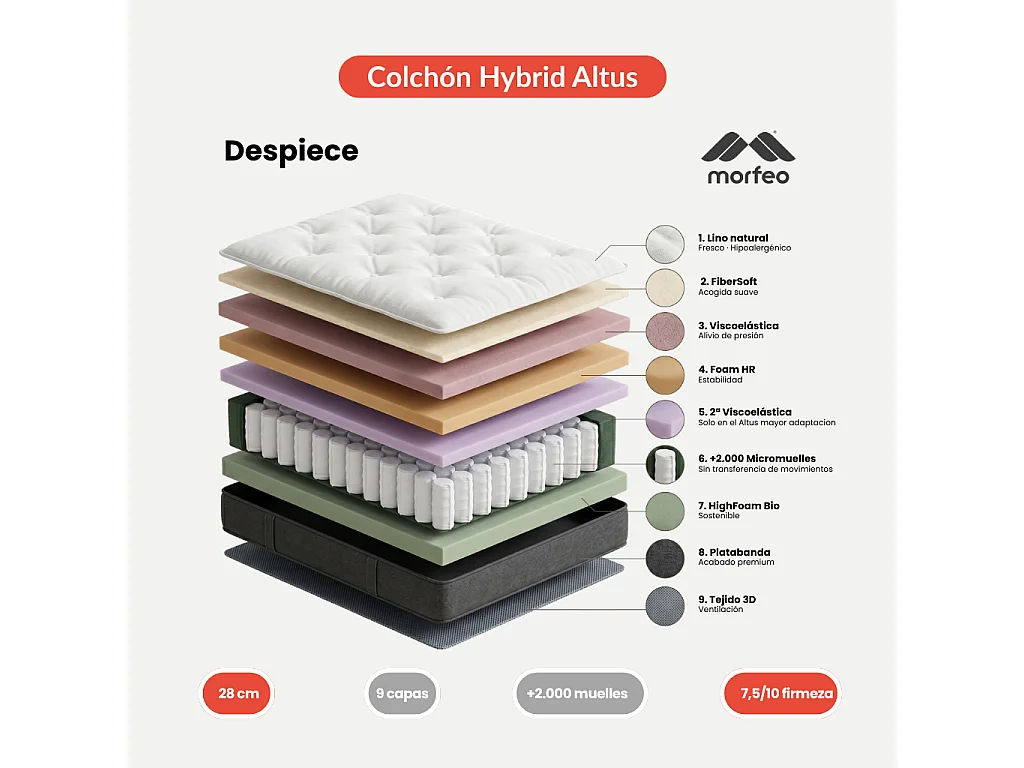 Matelas Morfeo Altus | Hybride 30 cm | Fermeté élevée | 2000 micro-ressorts | 140x190