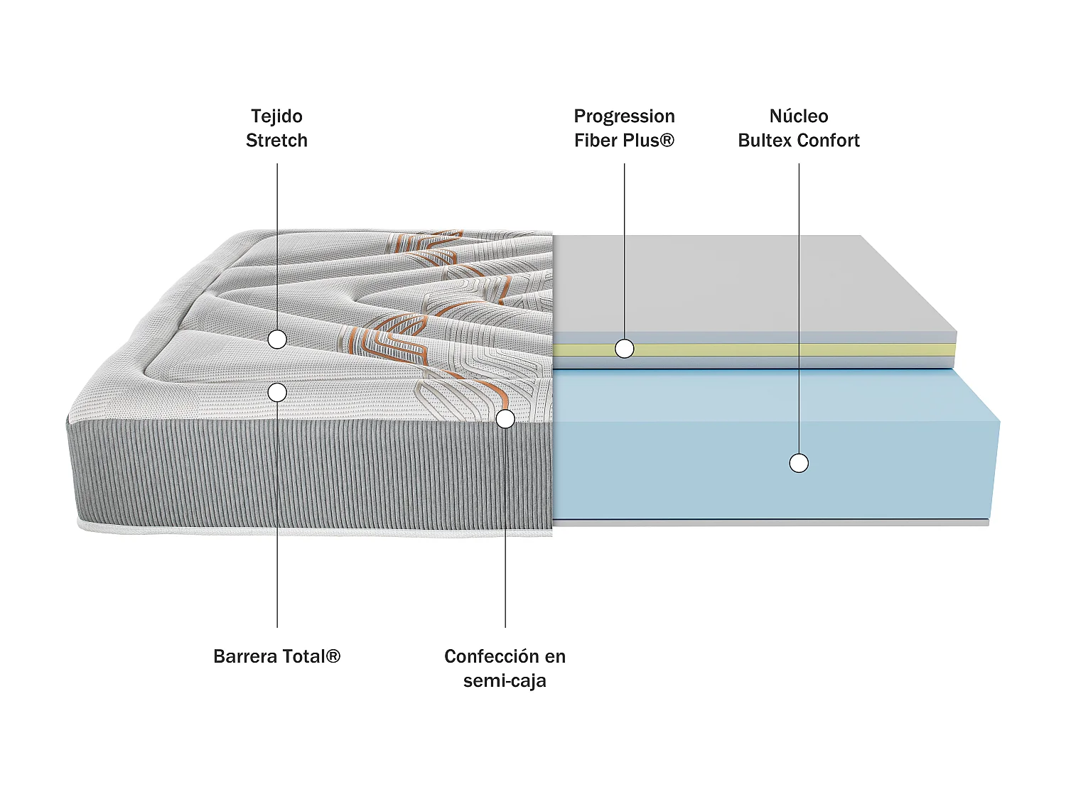 Colchão Bultex Confort 90 x 190 cm |BULTEX Casiopea | 28 cm | Firmeza média