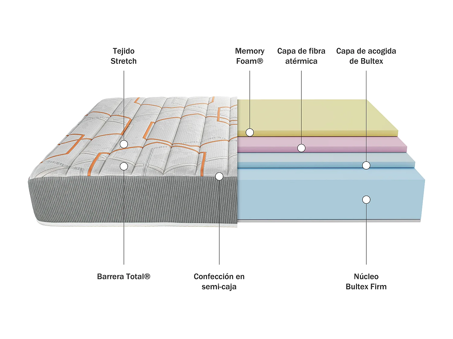 Colchão 80 x 200 cm |BULTEX Draco | Visco | 26 cm | Firmeza alta