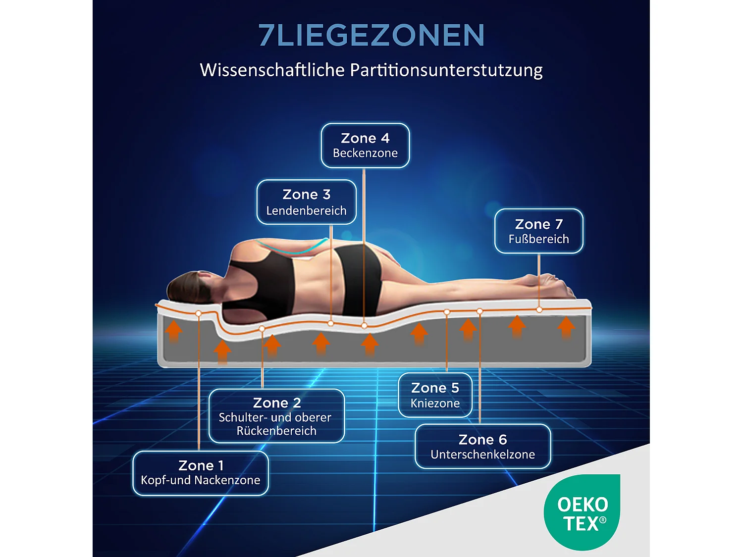 Matelas en mousse - 180 x 200 cm - matelas confort 7 zones avec poignées et housse lavable - blanc