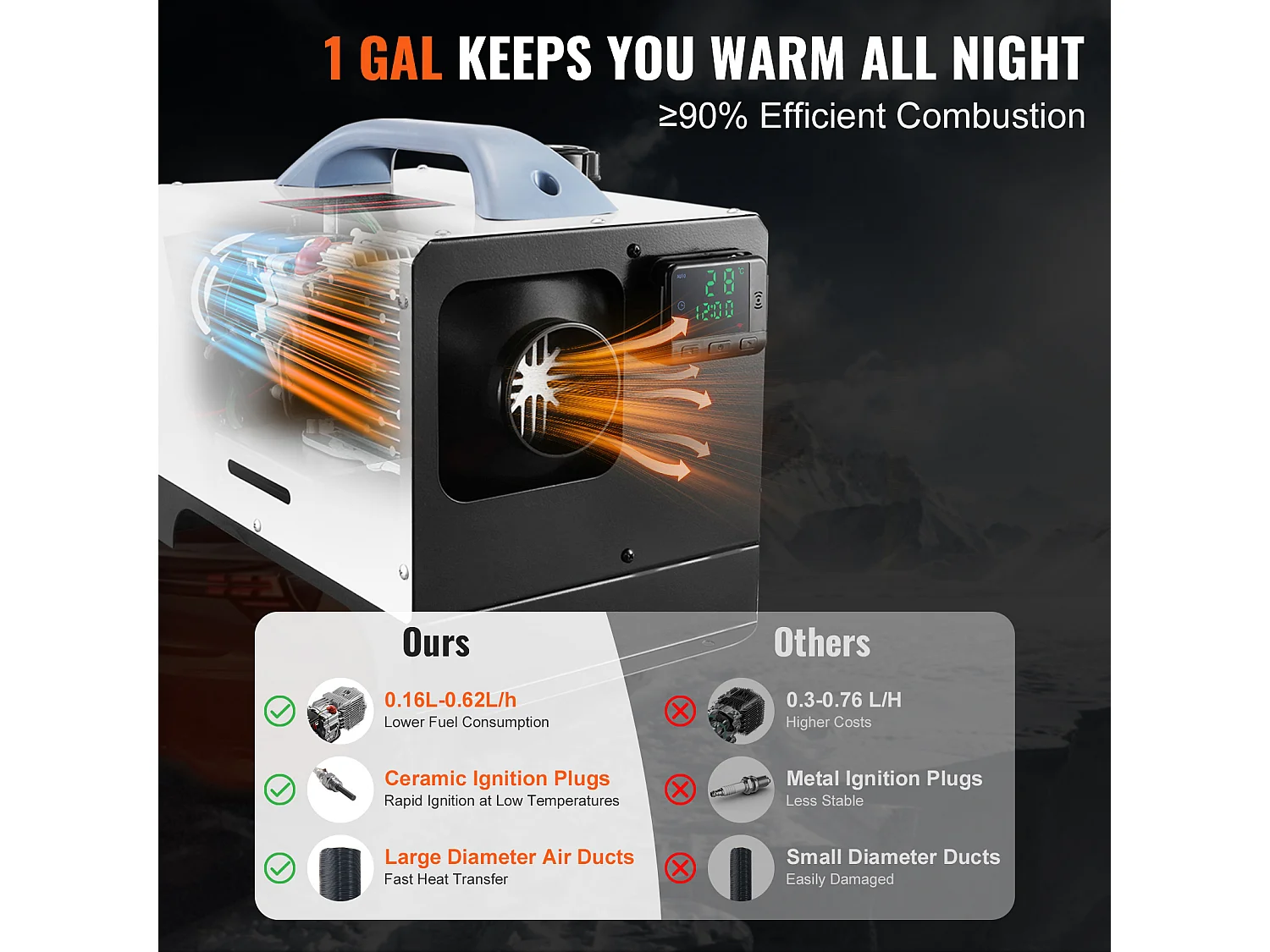 Diesel Luchtverwarming SucceBuy, 8 kW 12 V met LCD-Scherm en Afstandsbediening voor Auto's en Campers