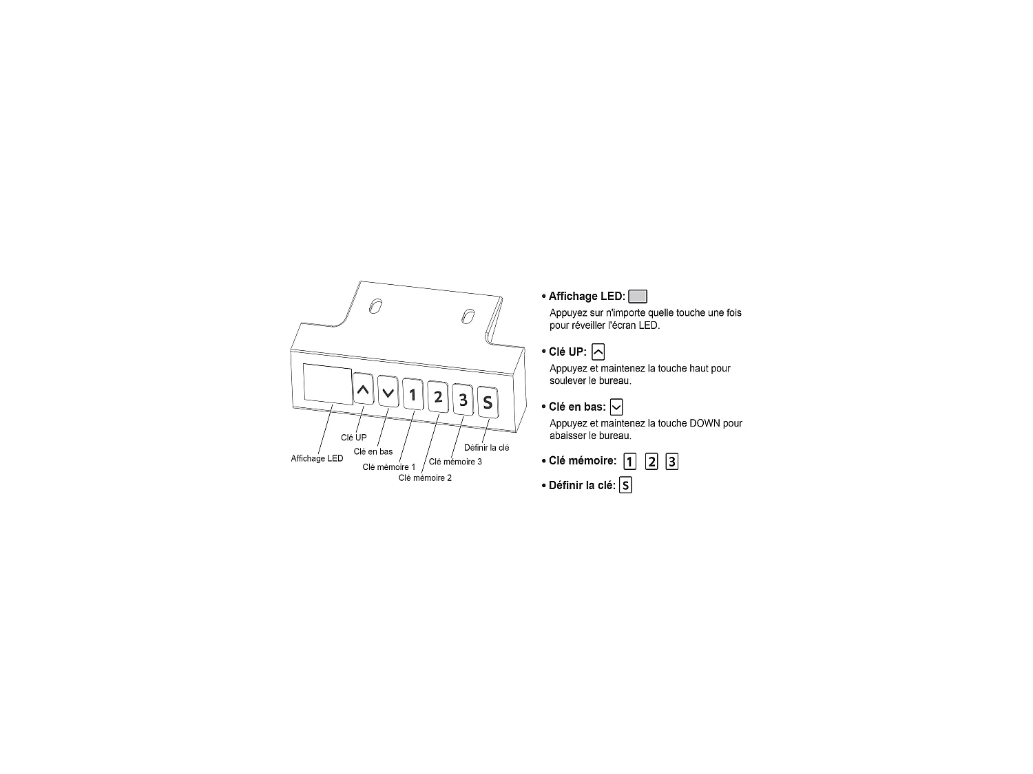 Bureau assis debout électrique – Hauteur réglable – Blanc – ELAVANO