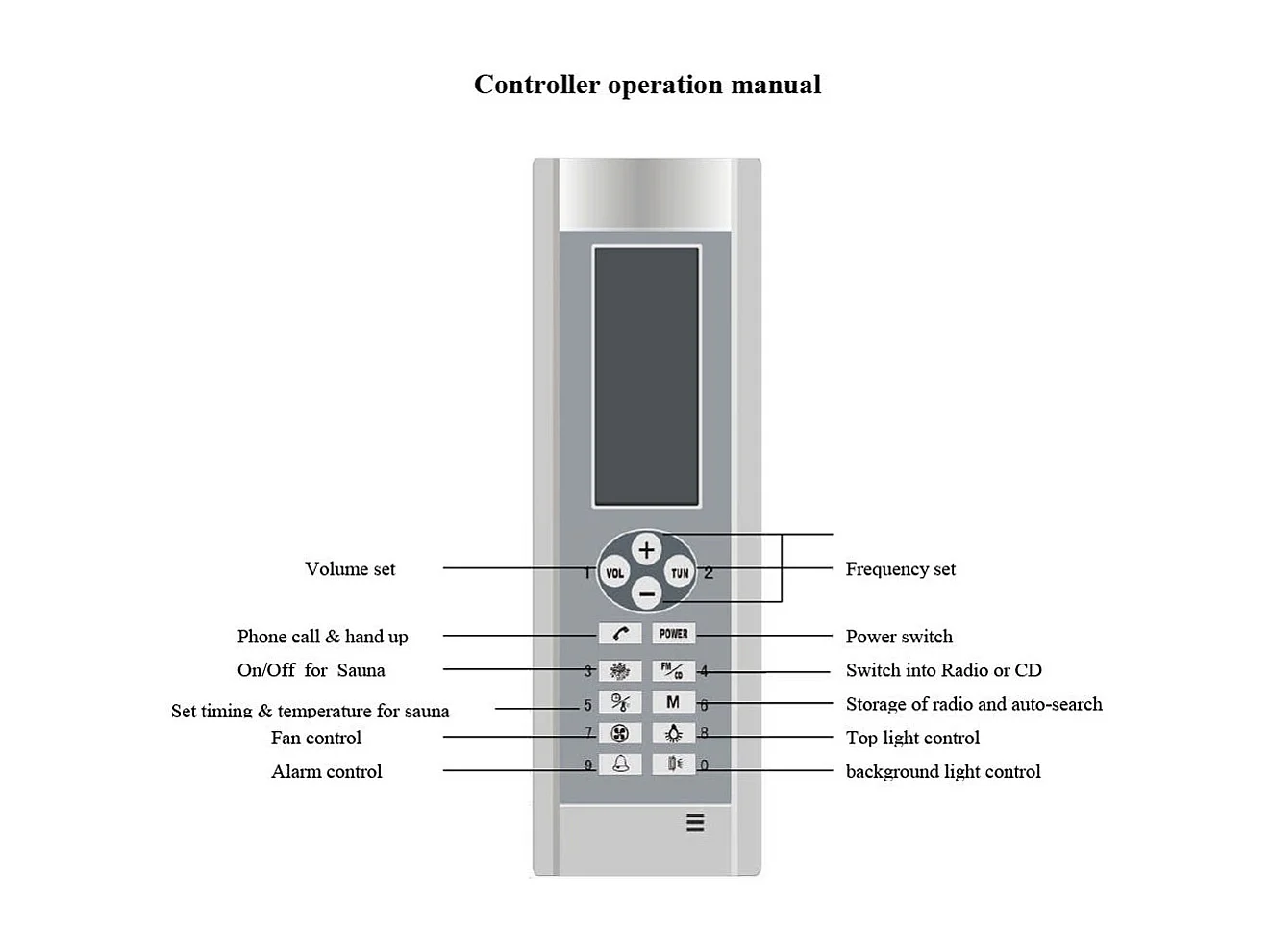 Cabine De Douche Multifonction Avec Hydromassage 90X90 | Vesuvio
