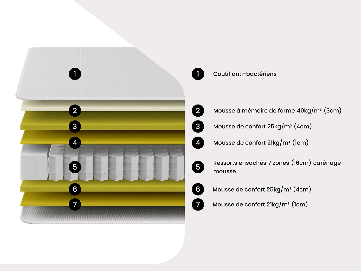Matelas 200 x 200 cm hybride ressorts ensachés 7 zones et mémoire de forme ép.30cm - ILYROS de YSMÉE