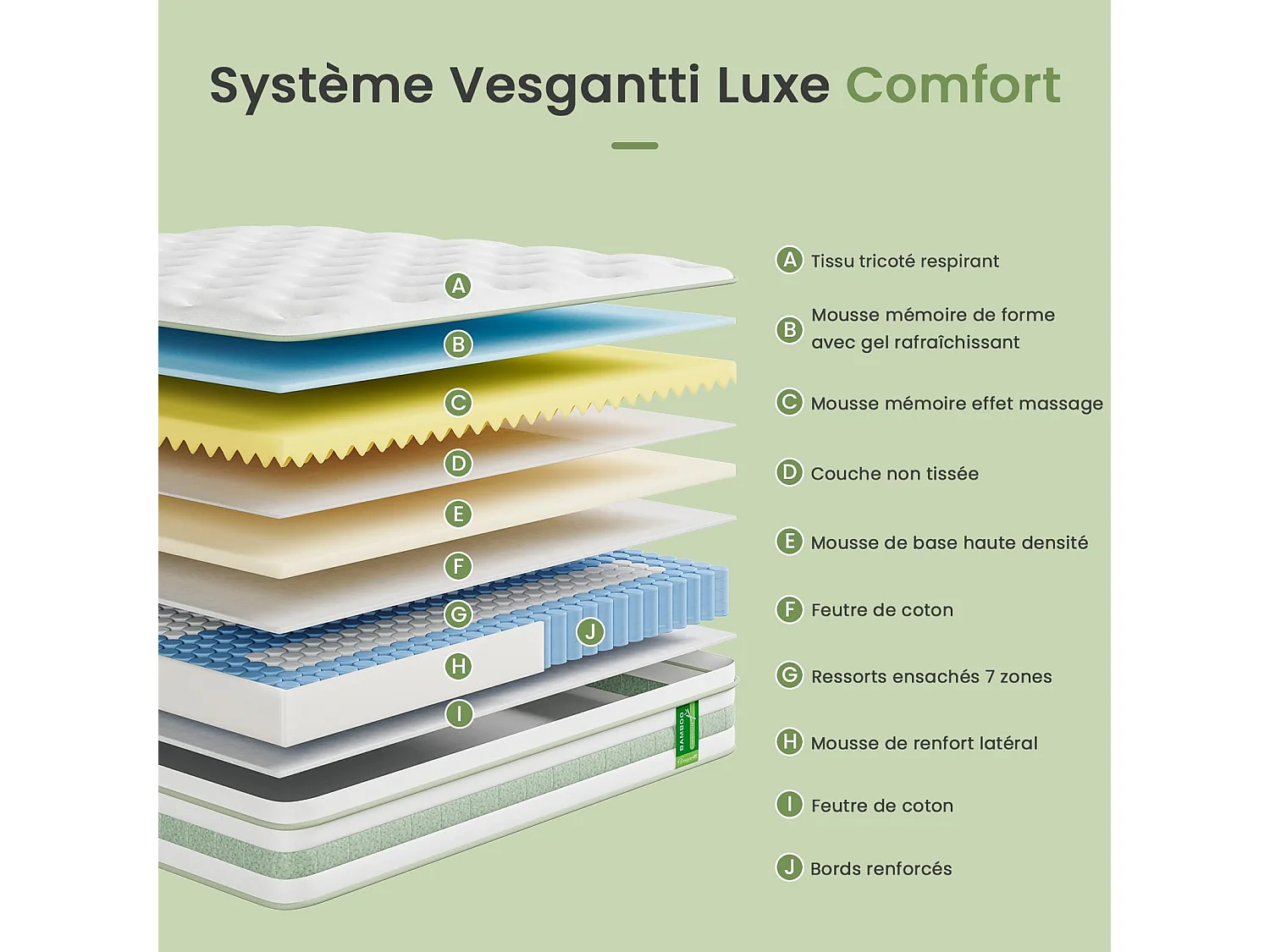 Matelas 90x200 cm hybride 25 cm gel memoire et ressorts ensaches 7 zones orthopedique isolation mouvements fermete moyenne