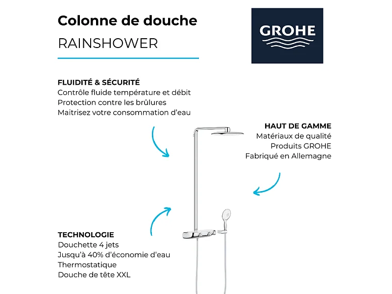 Colonne de douche thermostatique GROHE Rainshower System SmartControl Mono 360 Blanc/chromé + Panier douche Start Cube