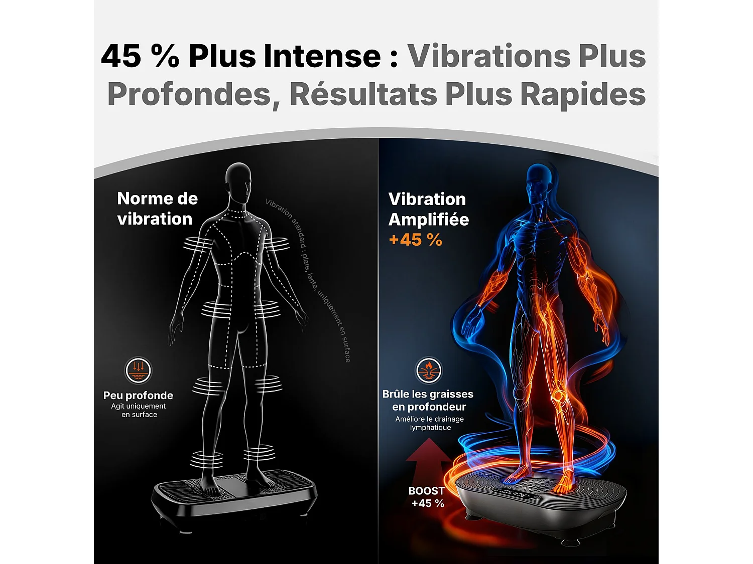 Plateforme Vibrante MERACH, 99 Niveaux, Bluetooth, Télécommande, Écran LED, Faible Bruit, Corps Entier, Modes Manuel/Automatique, Noir, 158KG MAX