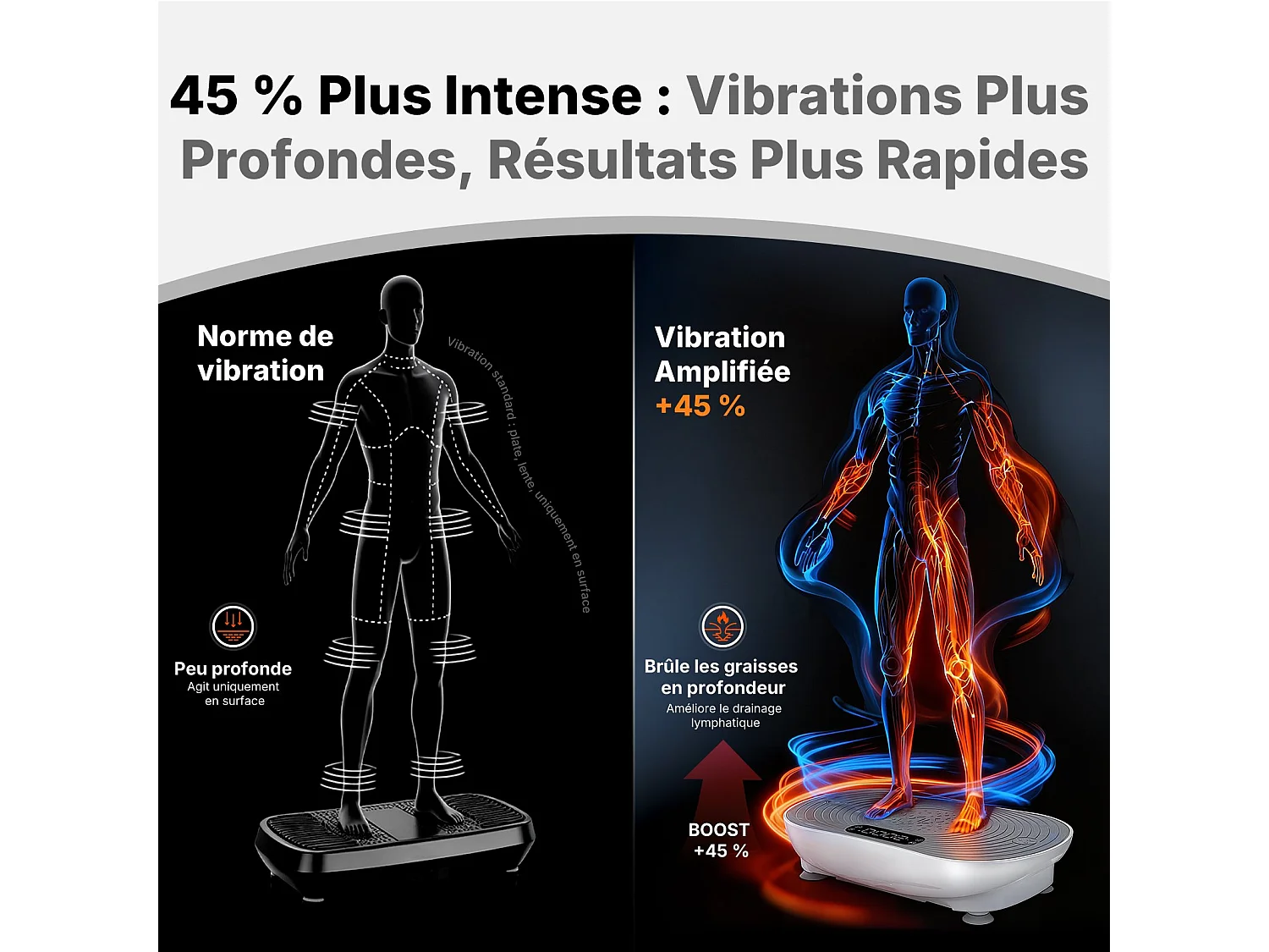 Plateforme Vibrante MERACH, 99 Niveaux, Bluetooth, Télécommande, LED, Perte de Poids, Tonification Musculaire, Exercice Complet, Double Mode, 158KG