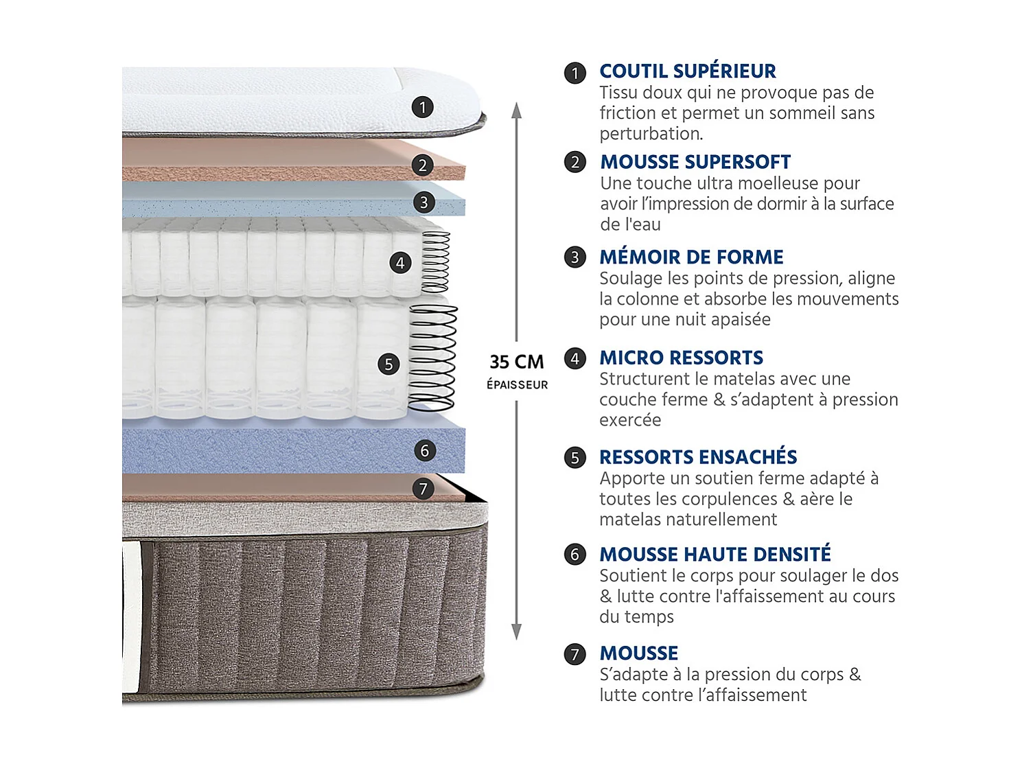SUITE ETOILEE | Pack Prêt à dormir SUITE IMPERIALE 90x200 cm | Matelas Mémoire de forme + Sommier + Accessoires