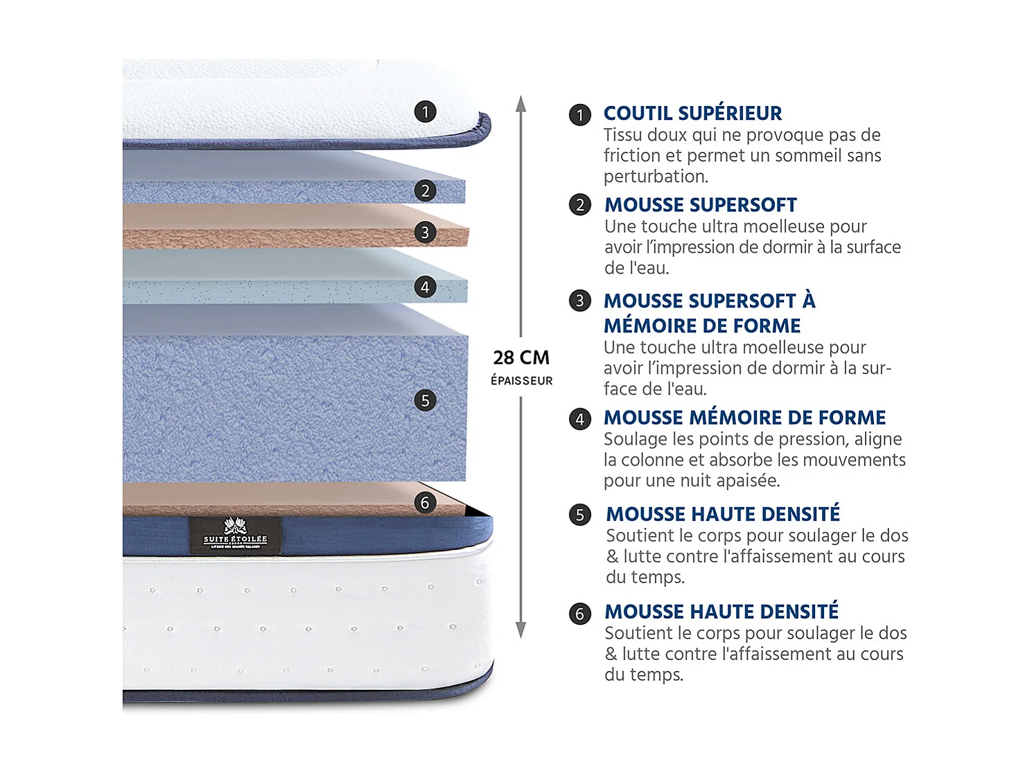 SUITE ETOILEE | Pack Prêt à dormir SUITE PRESIDENTIELLE 180x200 cm | Matelas Mémoire de forme + Sommier + Accessoires