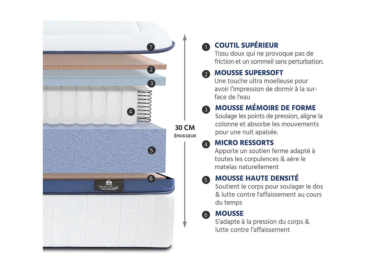 SUITE ETOILEE | Pack Prêt à dormir SUITE PRINCIERE 90x190 cm | Matelas Mémoire de forme + Sommier + Accessoires