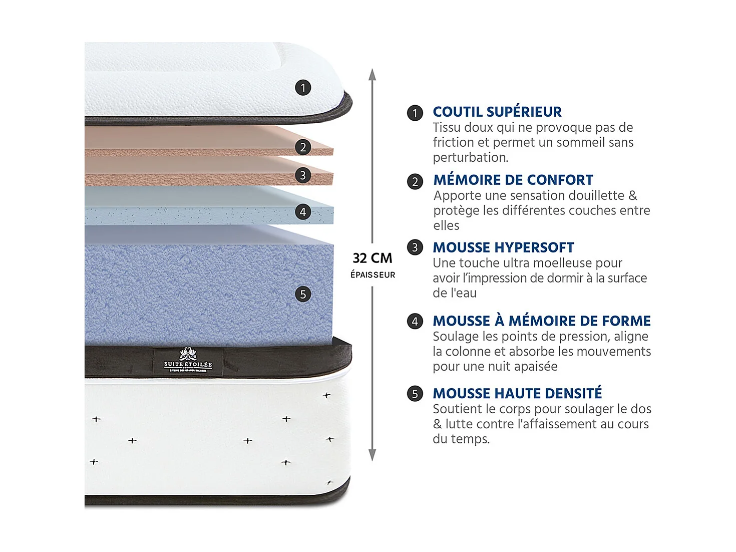 SUITE ETOILEE | Pack Prêt à dormir SUITE DIVINE 140x200 cm | Matelas Mémoire de forme + Sommier + Accessoires