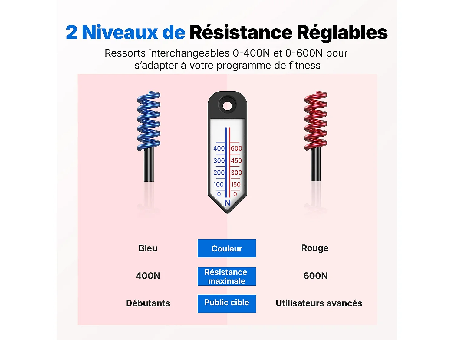 LEG TRAINER 2-en-1 MERACH, Angle Réglable, LED, Affichage Double Échelle, Indicateur de Pression, 2 Niveaux de Résistance, Portable, Rose