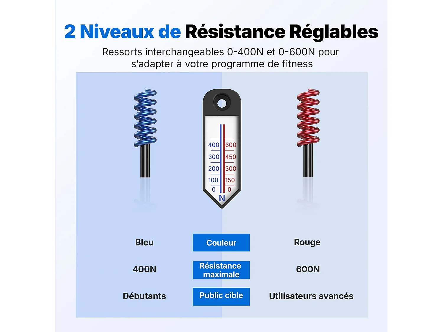 LEG TRAINER 2-en-1 MERACH, Angle Réglable, LED, Affichage Double Échelle, Indicateur de Pression, 2 Niveaux de Résistance, Portable, Bleu