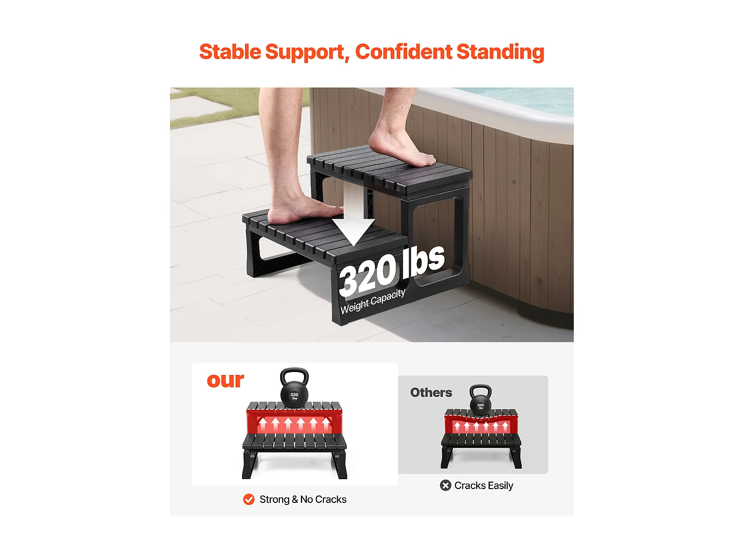 Spa Trap SucceBuy met 2 Treden, Robuuste Opblaasbare Poortrede uit PP 61cm Breed, Draagvermogen van 145,15 kg, Antislip Treden, Buiten Trap