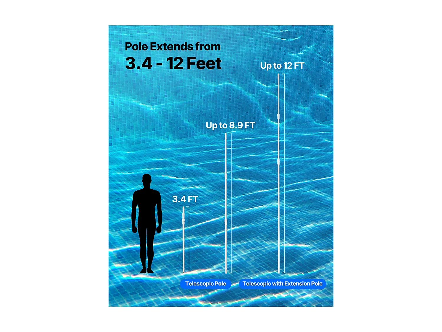 Teleskop-Poolstange SucceBuy von 1 bis 3,66 m, Professionelle Verstellbare Poolstange mit Verlängerung, Reinigungsstab aus Aluminiumlegierung