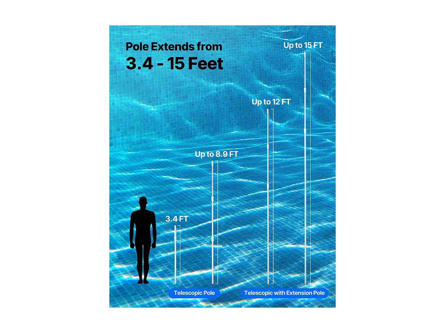 Perche de Piscine Télescopique SucceBuy de 1 à 4,6 m, Poteau de Piscine Professionnel Réglable avec 2 Rallonges, Bâton de Nettoyage en Alliage d’Aluminium