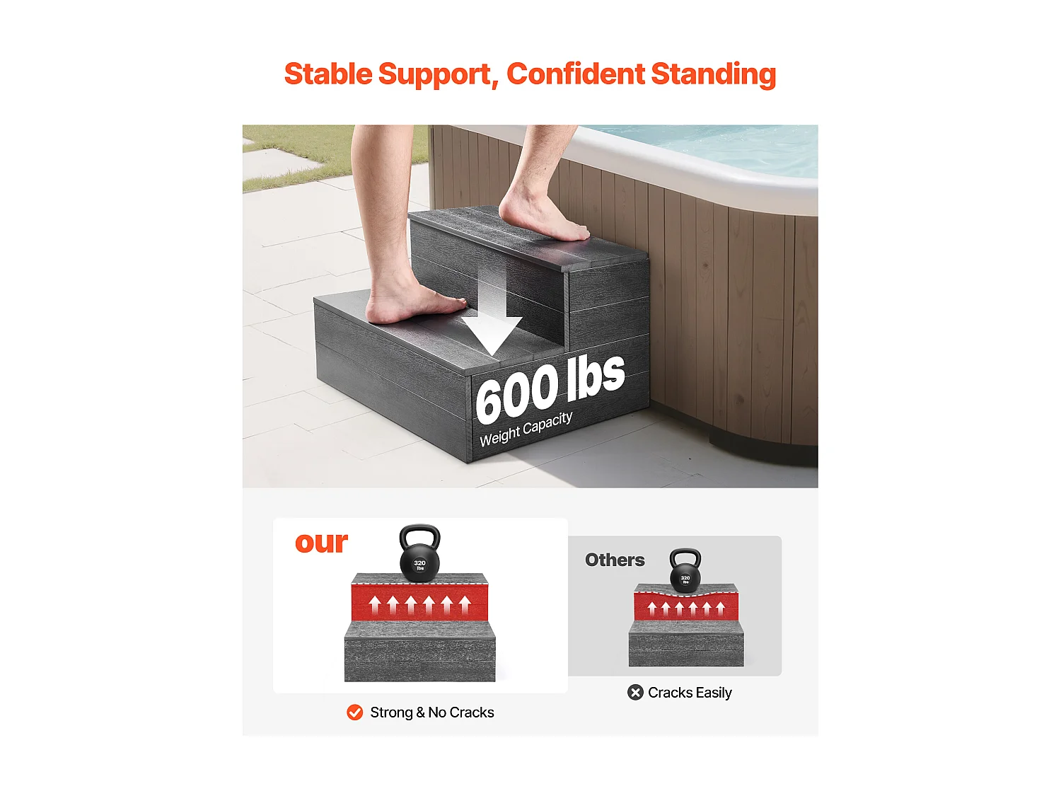 Escalier de Spa SucceBuy à 2 Marches, Marchepied de Piscine Hors Sol/Gonflable Robuste, 63.5 cm de Large, Capacité de Charge de 272,16 kg, Marche Extérieure