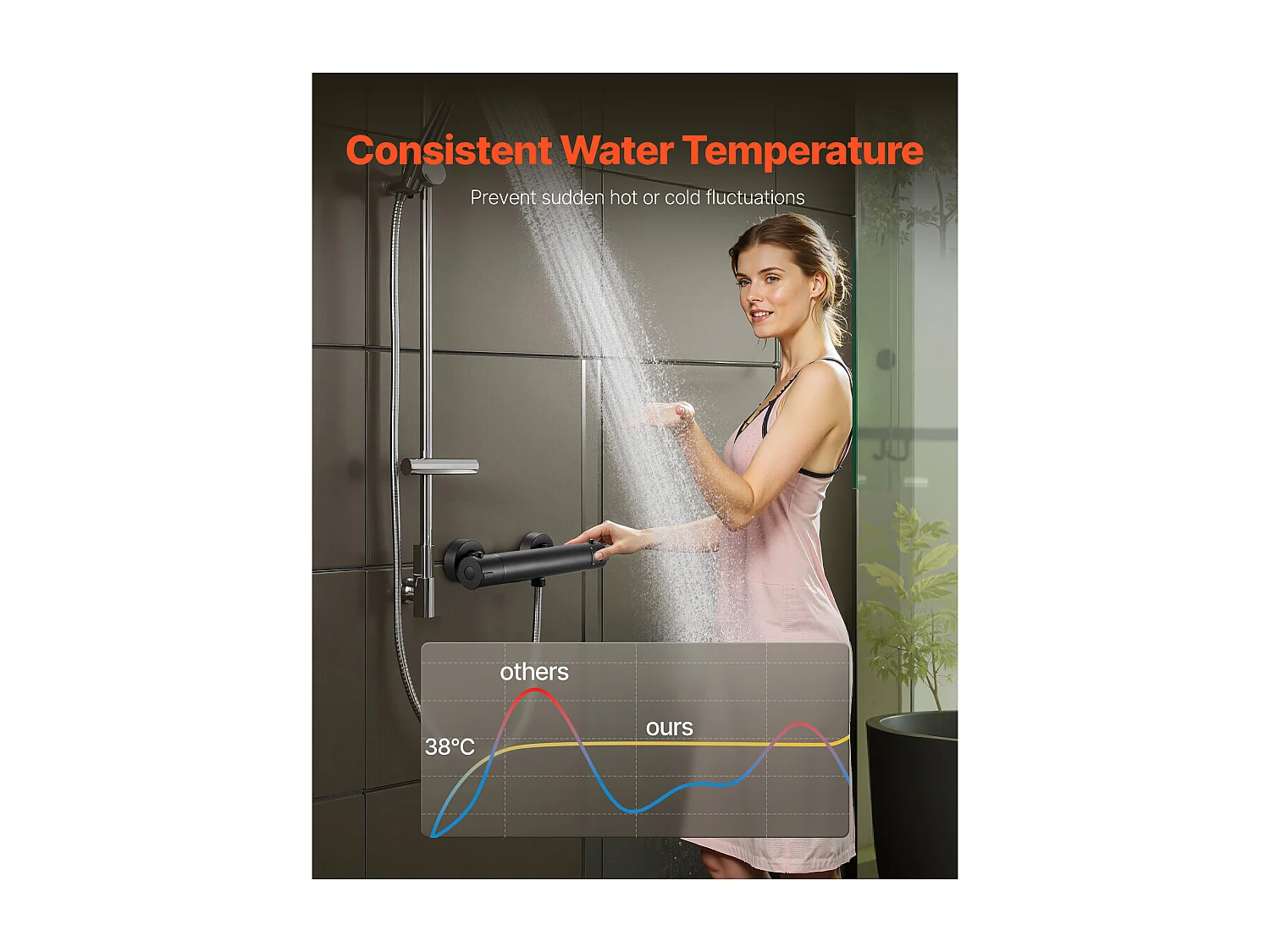 Miscelatore Termostatico per Doccia SucceBuy con Blocco di Sicurezza 38°C, Rubinetto Termostatico ad Acqua Calda e Fredda, Rivestimento Elettroforetico