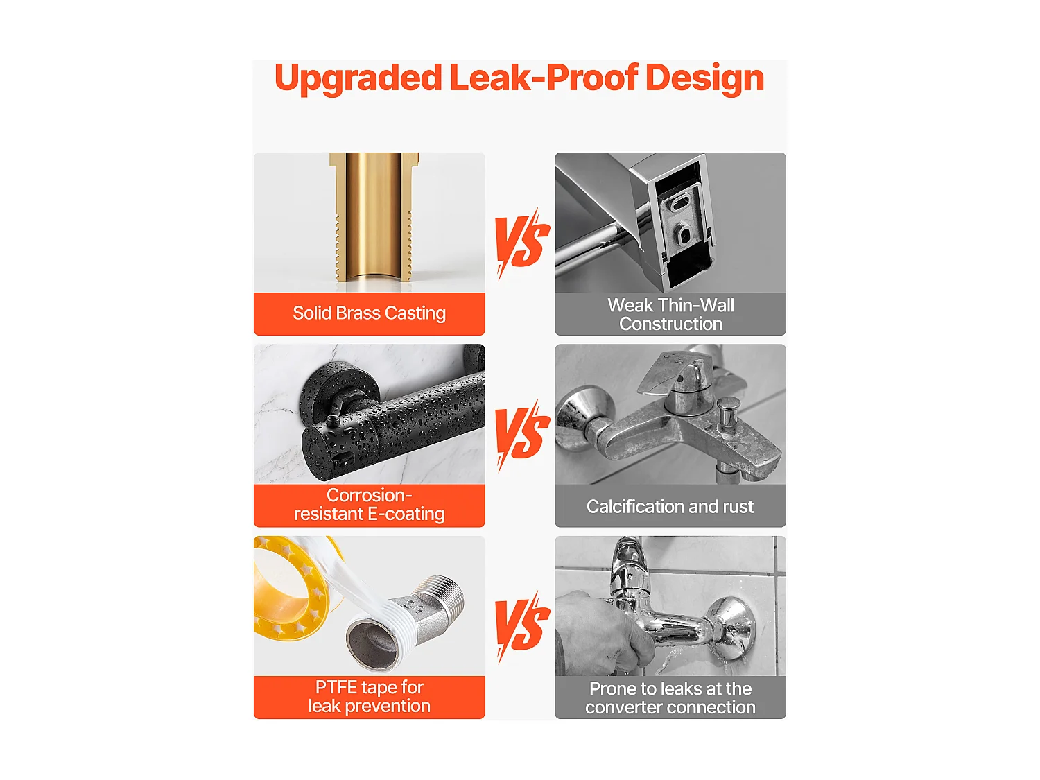 Miscelatore Termostatico per Doccia SucceBuy con Blocco di Sicurezza 38°C, Rubinetto Termostatico ad Acqua Calda e Fredda, Rivestimento Elettroforetico