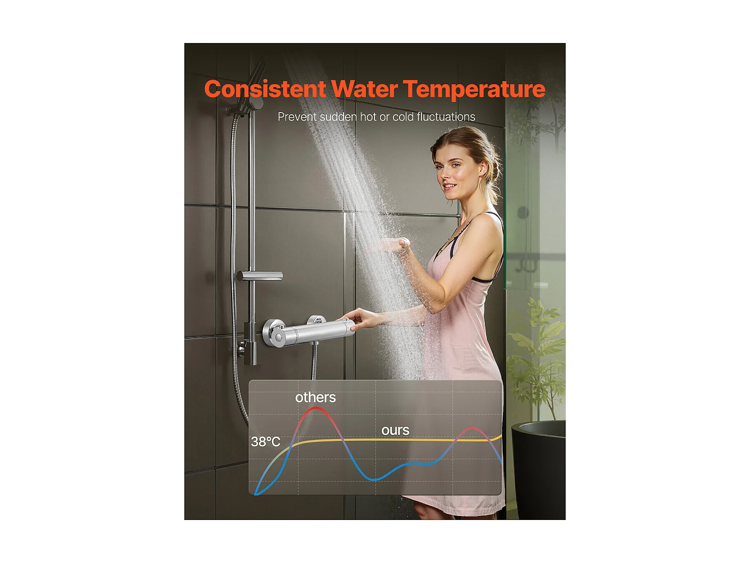 Miscelatore Termostatico per Doccia SucceBuy con Blocco di Sicurezza 38°C, Rubinetto Doccia Termostatico ad Acqua Calda, Valvole di Controllo Temperatura