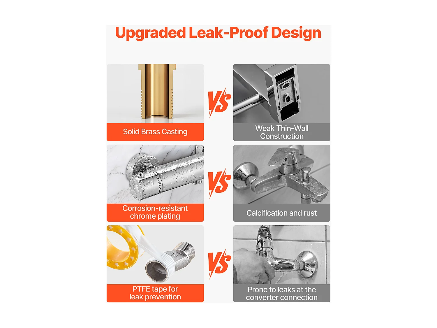 Miscelatore Termostatico per Doccia SucceBuy con Blocco di Sicurezza 38°C, Rubinetto Doccia Termostatico ad Acqua Calda, Valvole di Controllo Temperatura