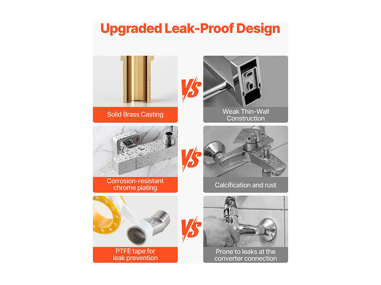 Miscelatore Termostatico per Doccia SucceBuy con Blocco di Sicurezza 38°C, Rubinetto Doccia Termostatico ad Acqua Calda e Fredda, 2 Fori, Cromo Argentato