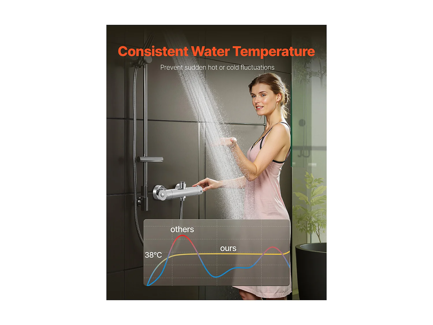 Miscelatore per Doccia Termostatico SucceBuy con Blocco di Sicurezza 38°C, Valvola Termostatica con Temperatura Costante, Rubinetto Doccia ad Acqua Calda