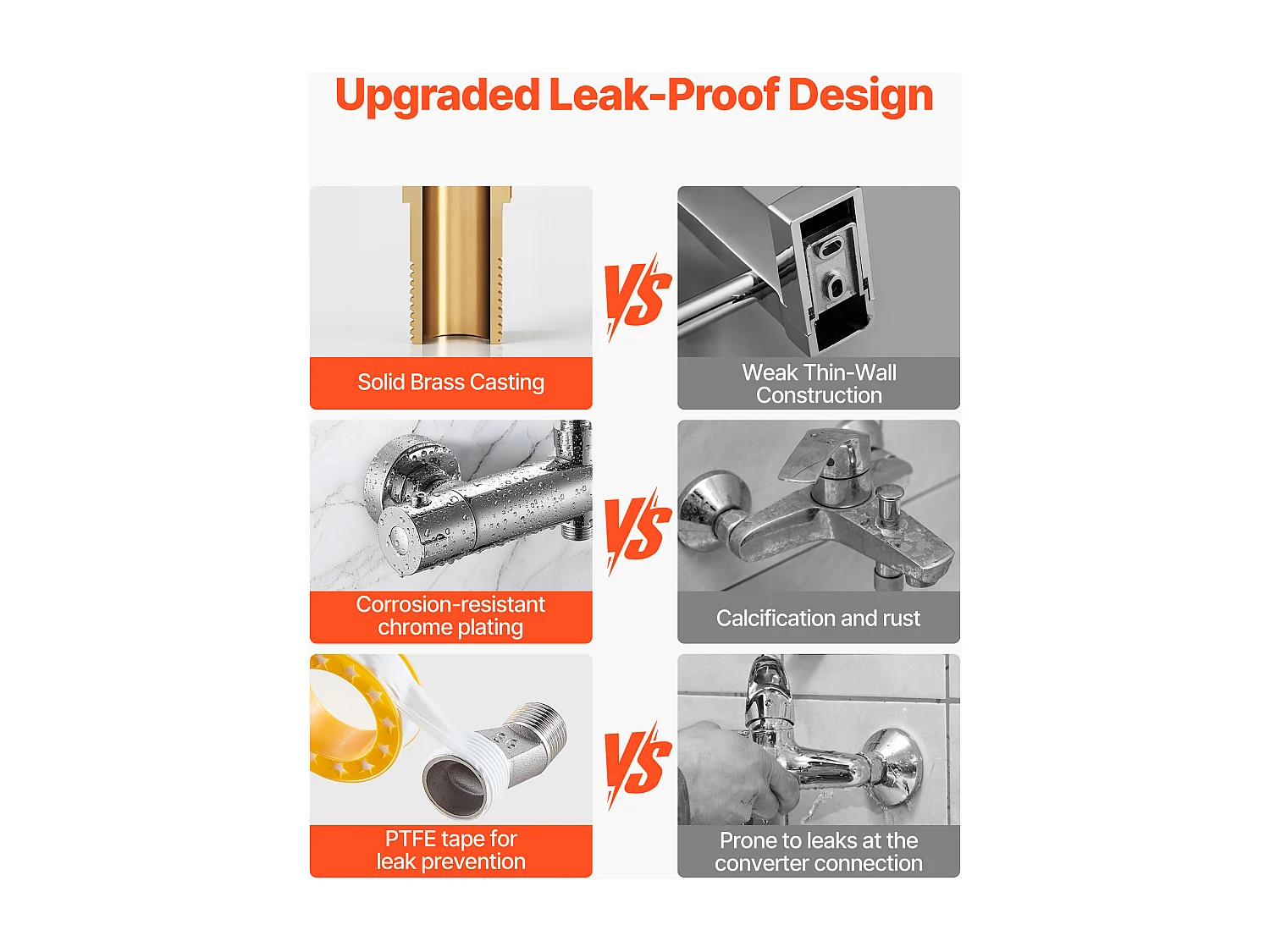 Miscelatore per Doccia Termostatico SucceBuy con Blocco di Sicurezza 38°C, Valvola Termostatica con Temperatura Costante, Rubinetto Doccia ad Acqua Calda