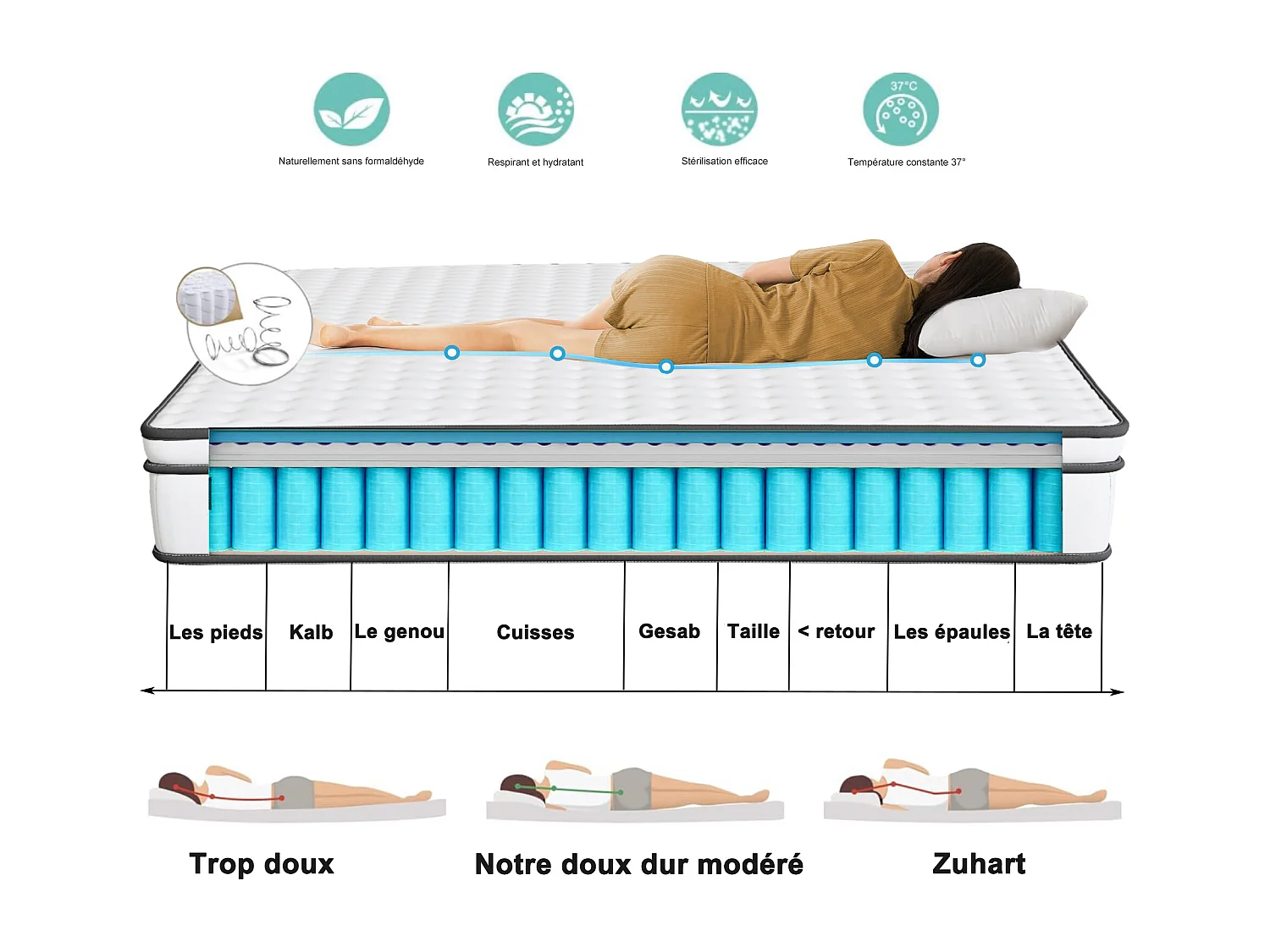 Matelas Hybride 140x190x25 cm à Ressorts Ensachés, Tissu Respirant 3D, Confort Moyen, Blanc et Gris