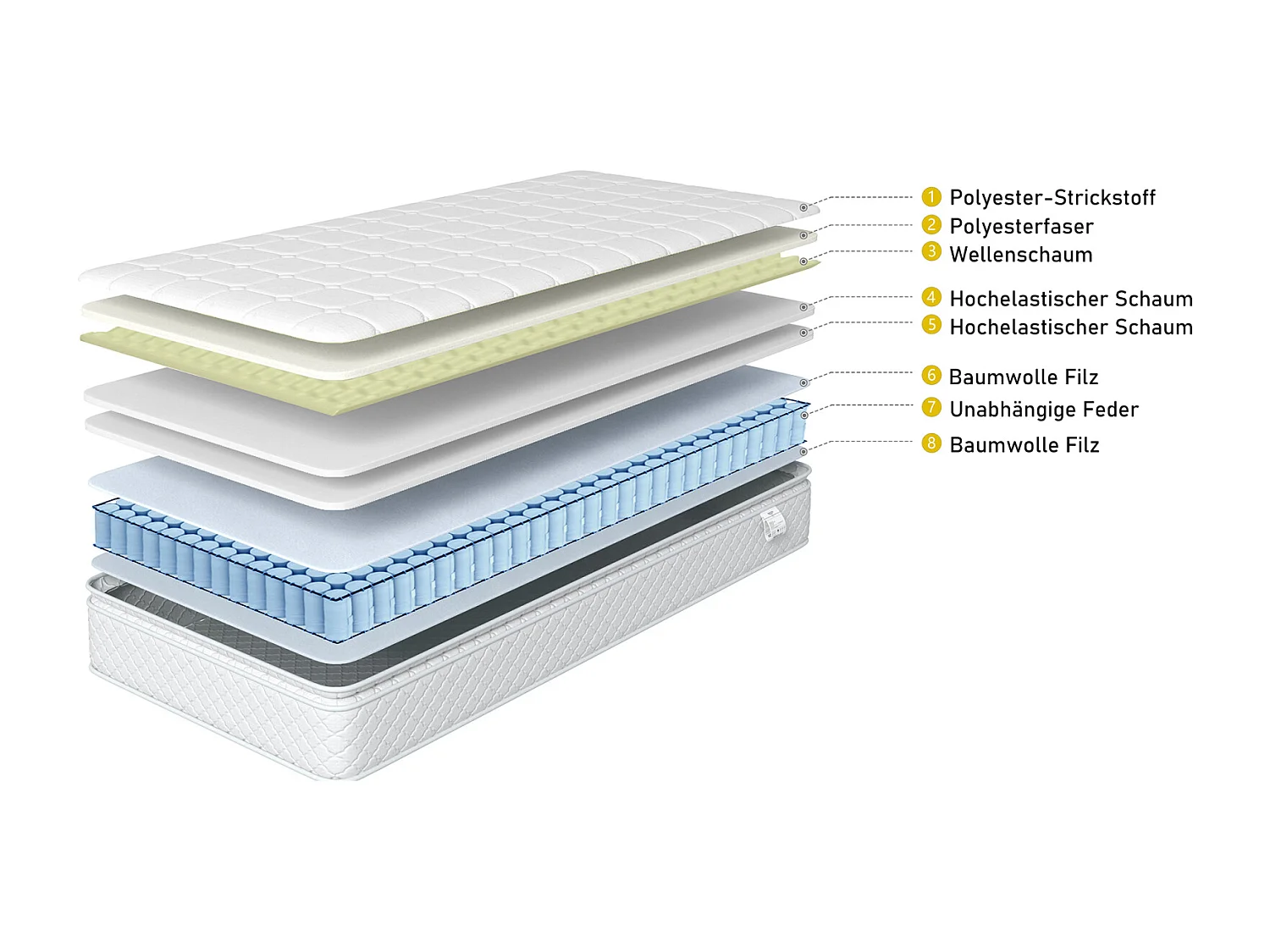 Matelas à ressorts ensachés 90x200x25 cm, 7 zones en mousse froide, H3, certifié Oeko-Tex, avec housse microfibre