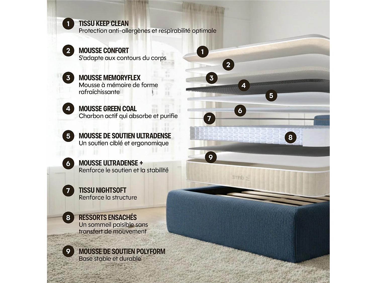 Matelas premium hybride mémoire de forme 180x200 épais 27cm