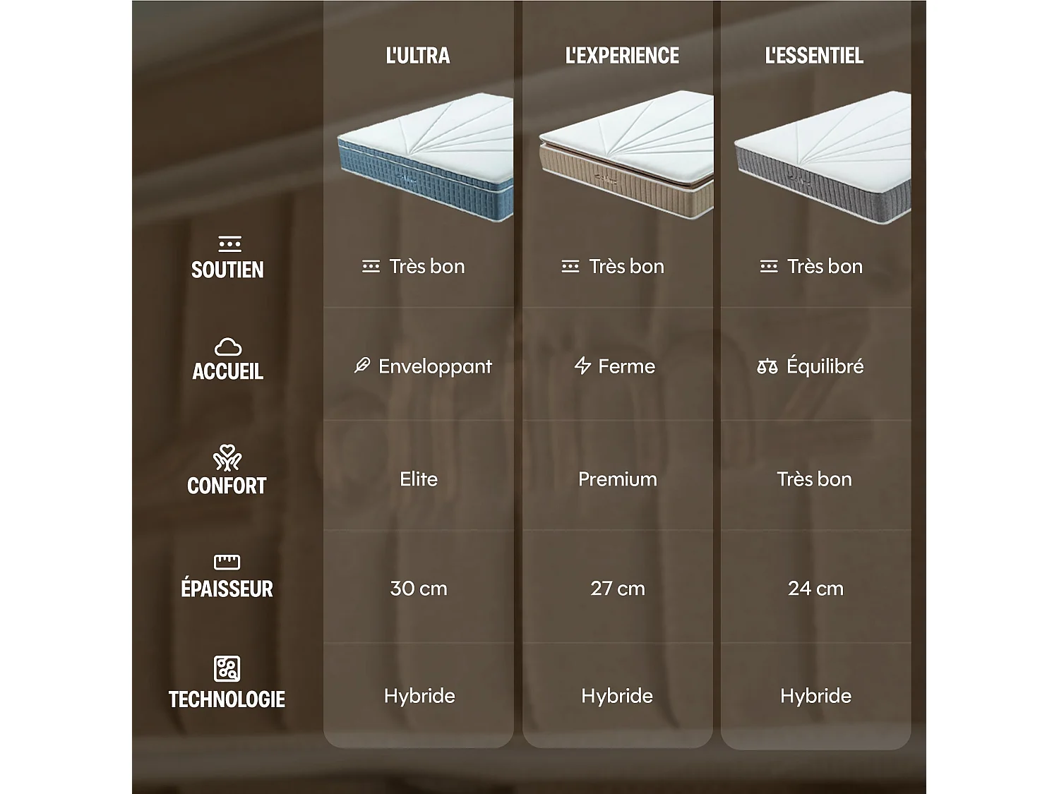 Matelas luxe hybride mémoire de forme 160x200 épais 30cm