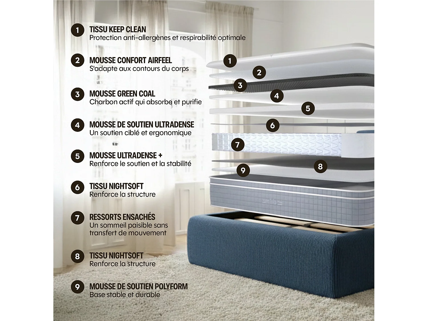 Matelas luxe hybride mémoire de forme 90x200 épais 30cm