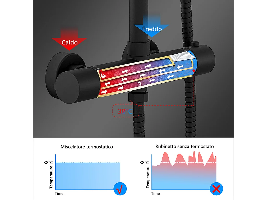 Colonne doccia nero, soffione doccia rotondo da 20cm acciaio inox, miscelatore termostatico doccia tondo antiscottature